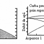curba-aspersoare.png